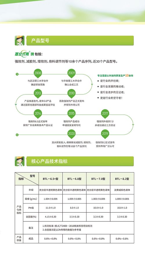 基業(yè)長青牌強(qiáng)效劑 中國強(qiáng)效劑領(lǐng)導(dǎo)品牌，以專業(yè)信息咨詢服務(wù)賦能企業(yè)持久發(fā)展