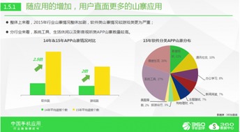 360綠皮書發(fā)布 360手機助手以五大舉措筑牢網絡與信息安全防線